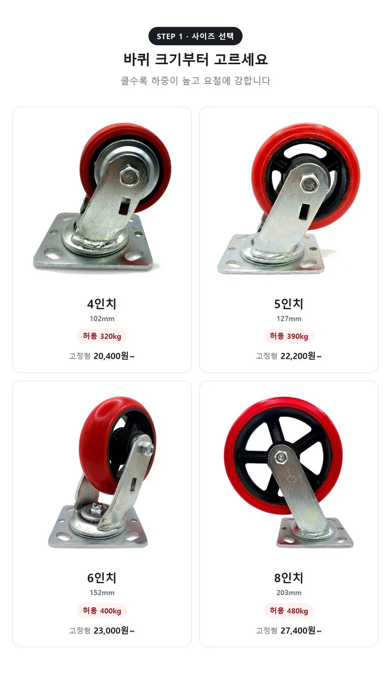 산업용 우레탄 캐스터 (4·5·6·8인치) 상세 2