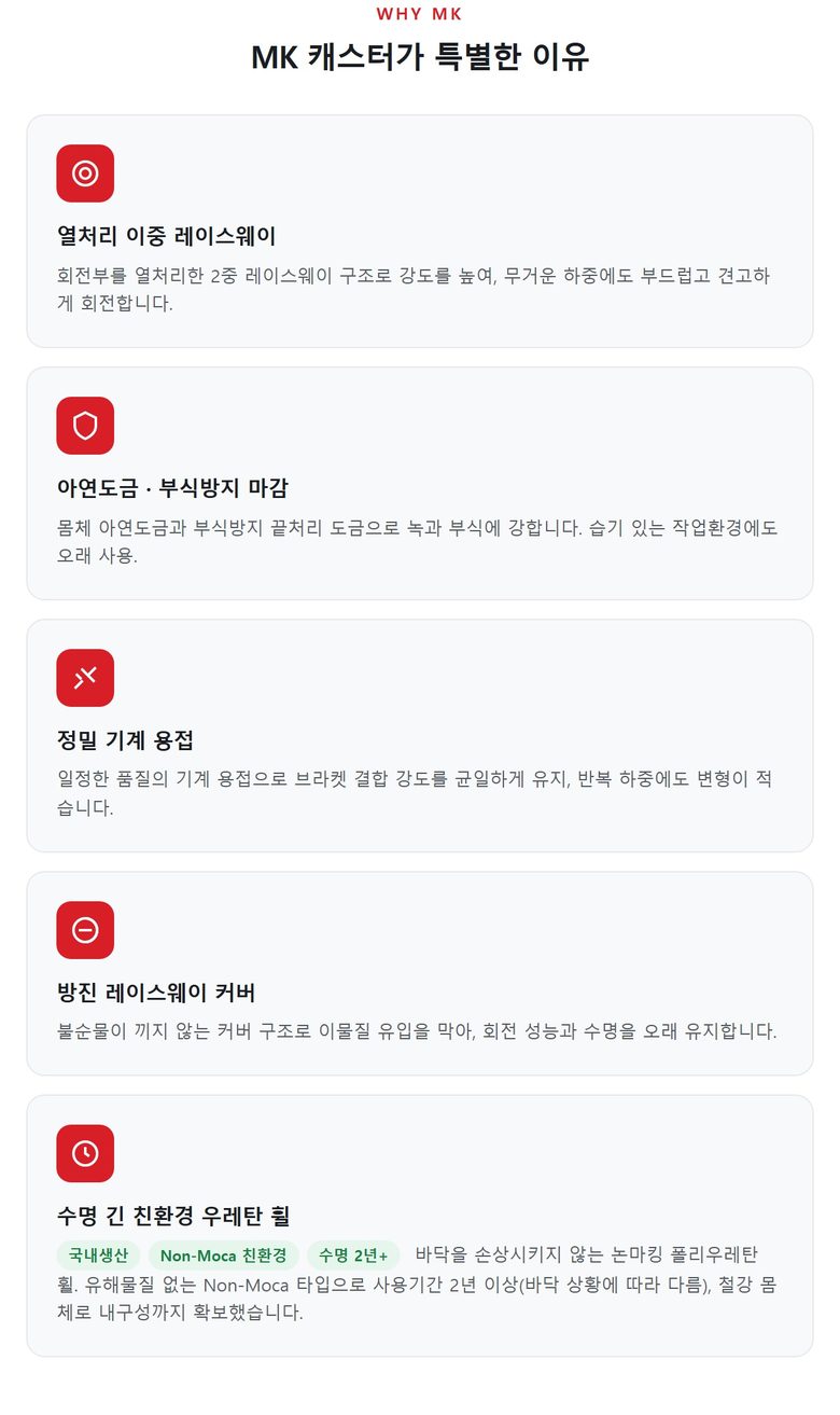 산업용 우레탄 캐스터 (4·5·6·8인치) 상세 4